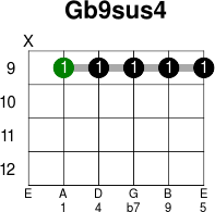 Gb9sus4