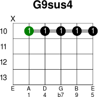 G9sus4