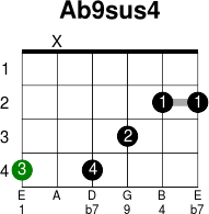 Ab9sus4