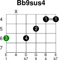 Bb9sus4