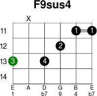 F9sus4