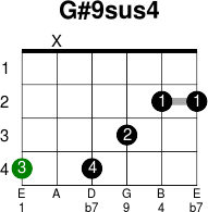 G 9sus4