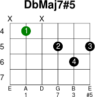 Dbmaj7 5