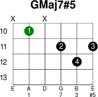 Gmaj7 5
