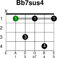 Bb7sus4