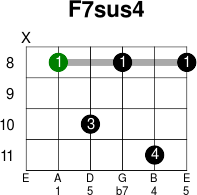 F7sus4