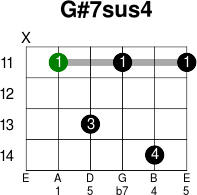 G 7sus4