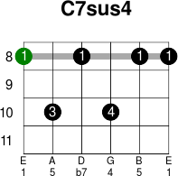 C7sus4