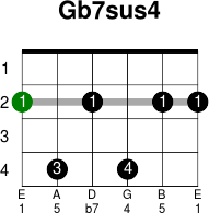 Gb7sus4