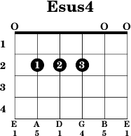 esus4 guitar chord