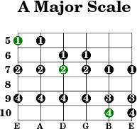A major scale