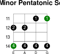 F  minor pentatonic scale