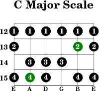 C major scale