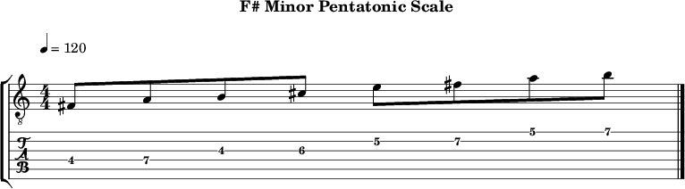 F minor pentatonic 109 scale