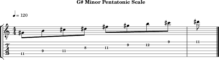 G minor pentatonic 126 scale