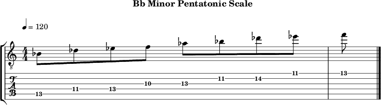 Bbminor pentatonic 128 scale
