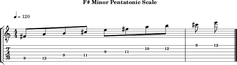 F minor pentatonic 140 scale