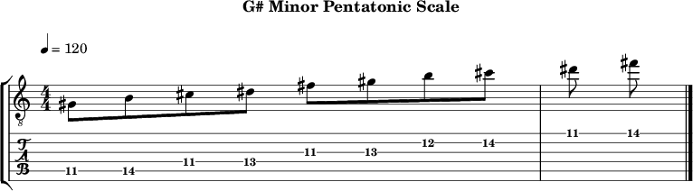 G minor pentatonic 142 scale