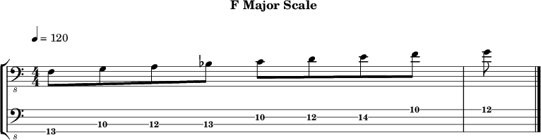 Fmajor 154 scale