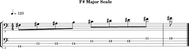 F major 155 scale