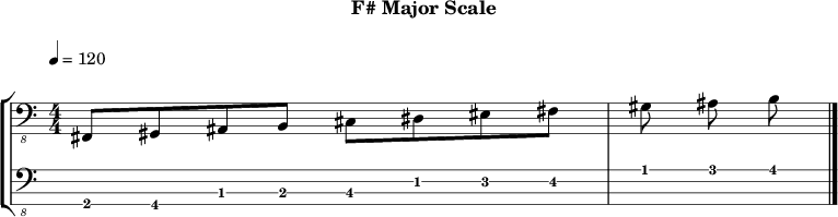 F major 158 scale