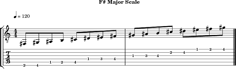 F major 267 scale