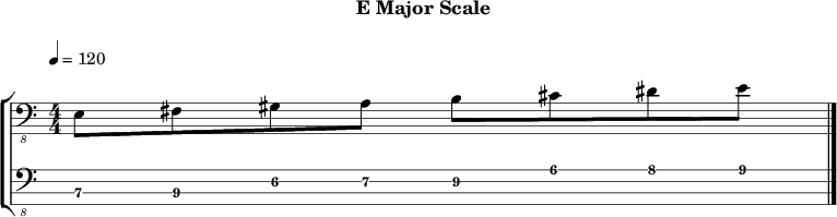 Emajor 201 scale