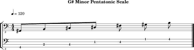G minor pentatonic 210 scale