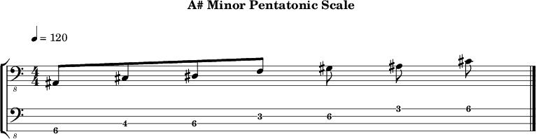 A minor pentatonic 212 scale