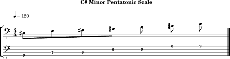 C minor pentatonic 216 scale