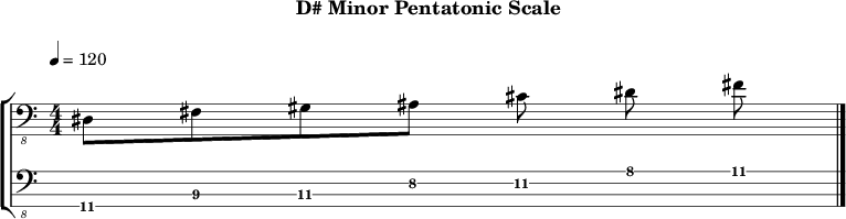 D minor pentatonic 219 scale