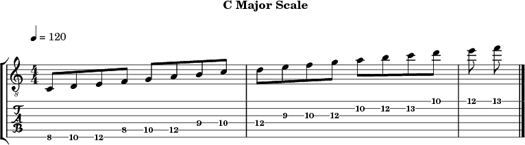 Cmajor 287 scale