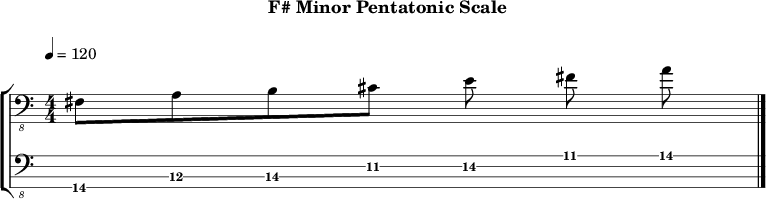 F minor pentatonic 223 scale