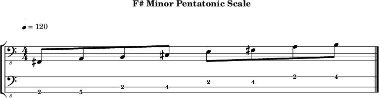 F minor pentatonic 228 scale