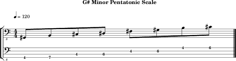 G minor pentatonic 231 scale