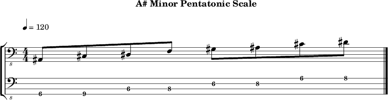 A minor pentatonic 233 scale
