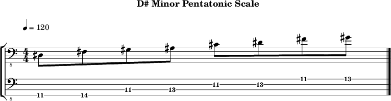 D minor pentatonic 240 scale