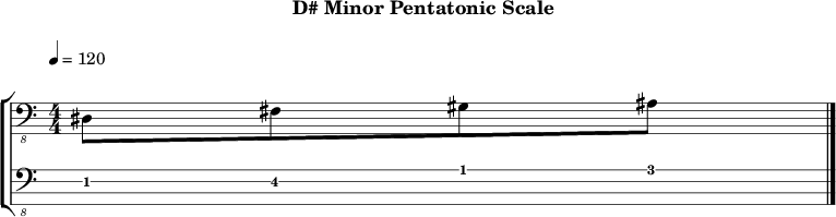 D minor pentatonic 244 scale