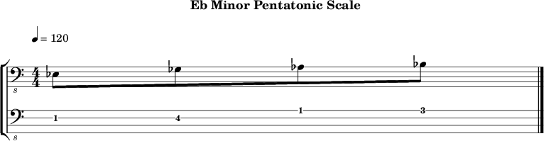 Ebminor pentatonic 245 scale