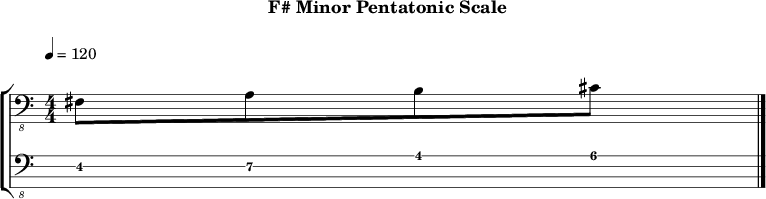 F minor pentatonic 248 scale