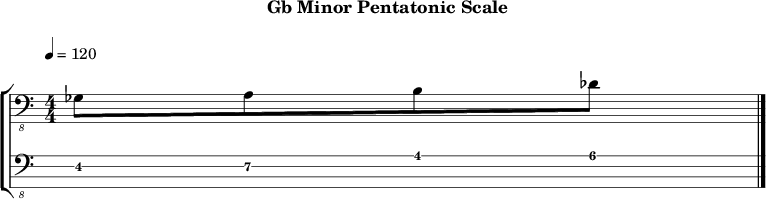 Gbminor pentatonic 249 scale