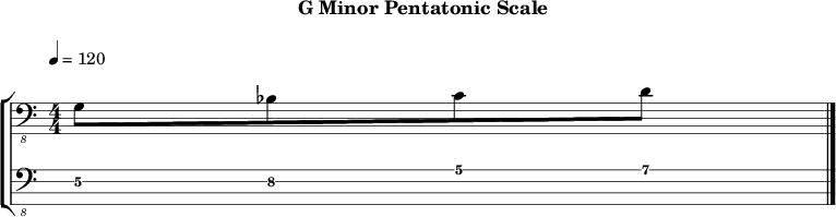 Gminor pentatonic 250 scale