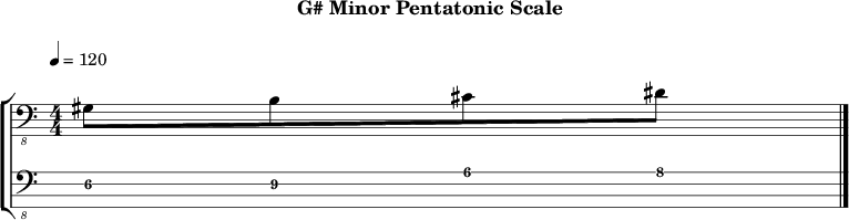 G minor pentatonic 251 scale