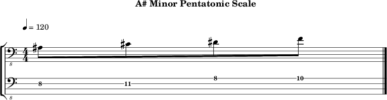 A minor pentatonic 253 scale