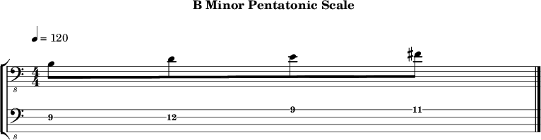 Bminor pentatonic 255 scale