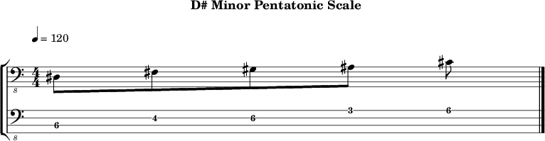 D minor pentatonic 264 scale