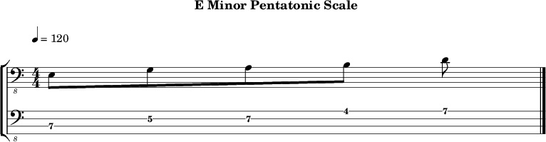 Eminor pentatonic 266 scale