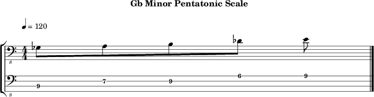 Gbminor pentatonic 269 scale