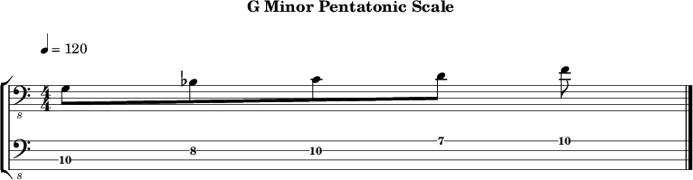 Gminor pentatonic 270 scale
