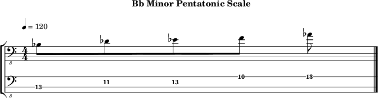 Bbminor pentatonic 274 scale